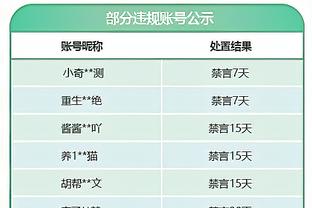 哈利伯顿现在什么级别？帕森斯：绝对的全明星 联盟前20