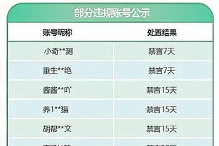 火力全开！杰伦-布朗15中11砍全场最高32分外加6板 三分6中4